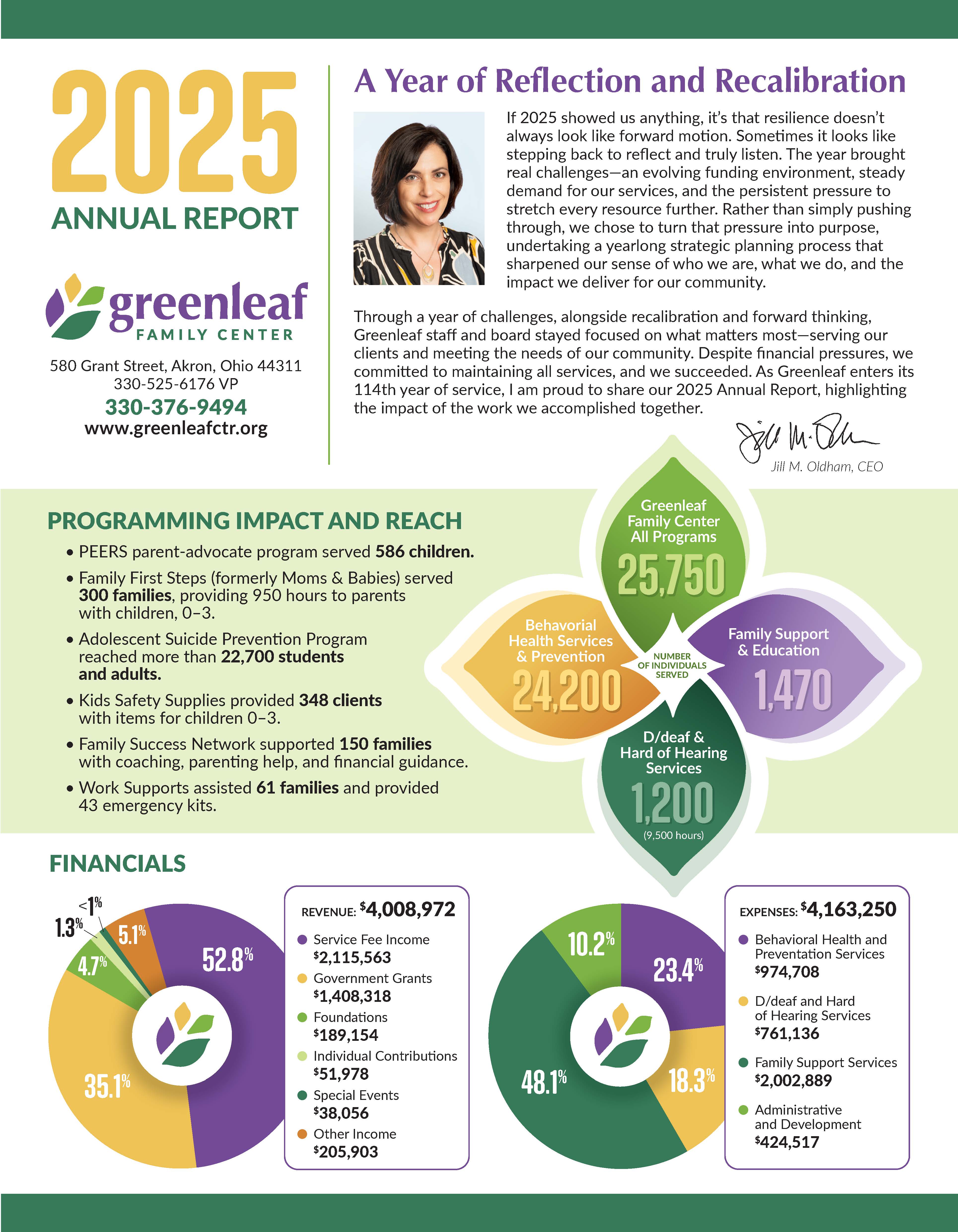 Greenleaf 2025 Annual Report