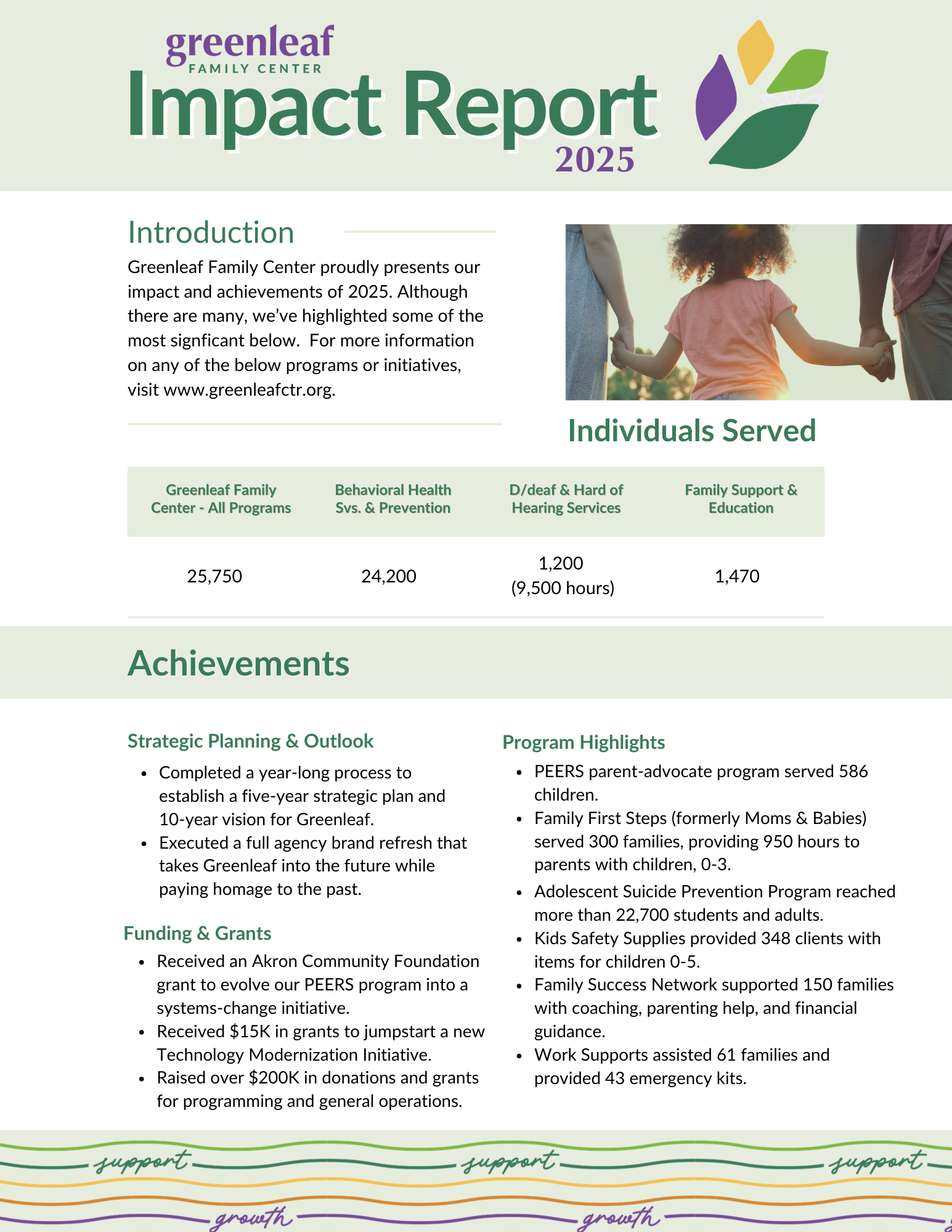 Donate Now: Year-End Appeal | Greenleaf Family Center